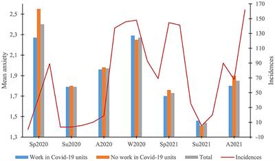 The impact of COVID-19 pandemic on mental burden and quality of life in physicians: Results of an online survey